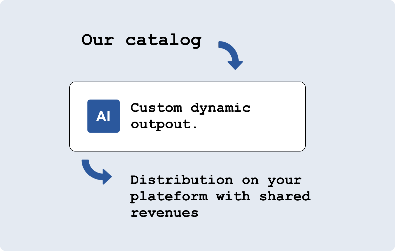 Distributors Illustration