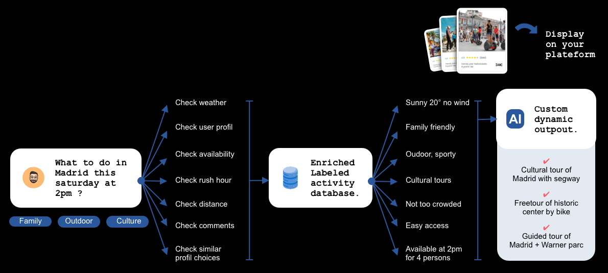 Use Case Illustration