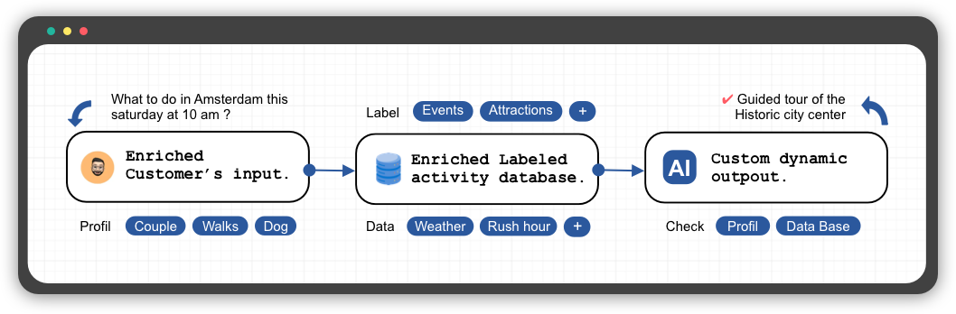Header Schema